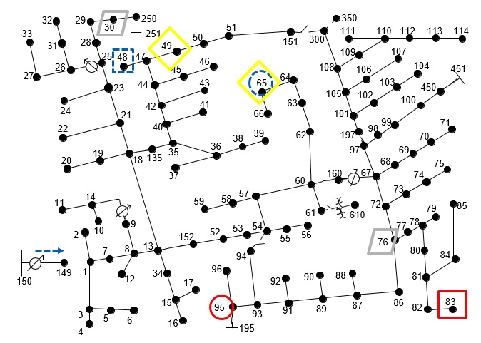 Figure 123